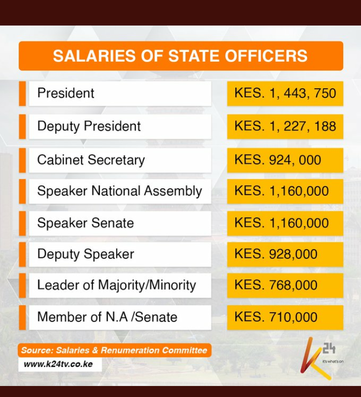 How Much Is The Salary Of House Of Assembly Members