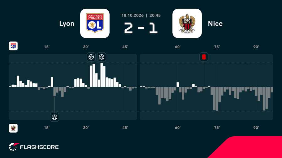 Match momentum