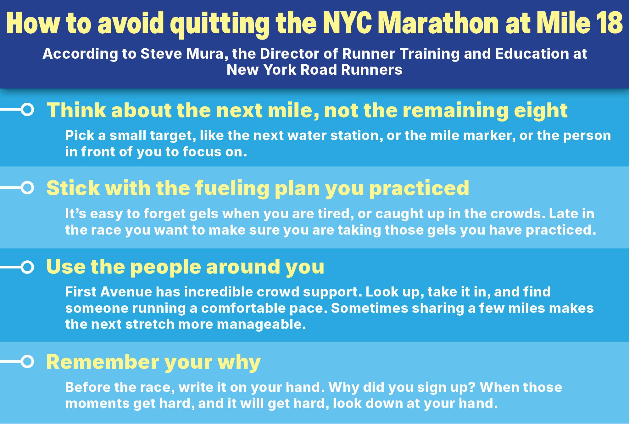 Infographic of advice from Road Runners coach Steve Mura.