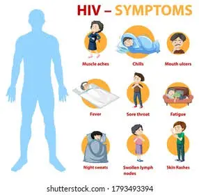 Signs HIV/AIDs That Should Taken Granted