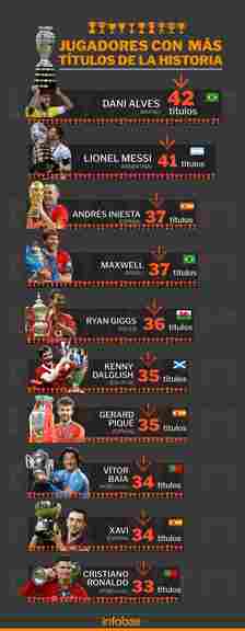 The most winning players in history (Info: Marcelo Regalado)