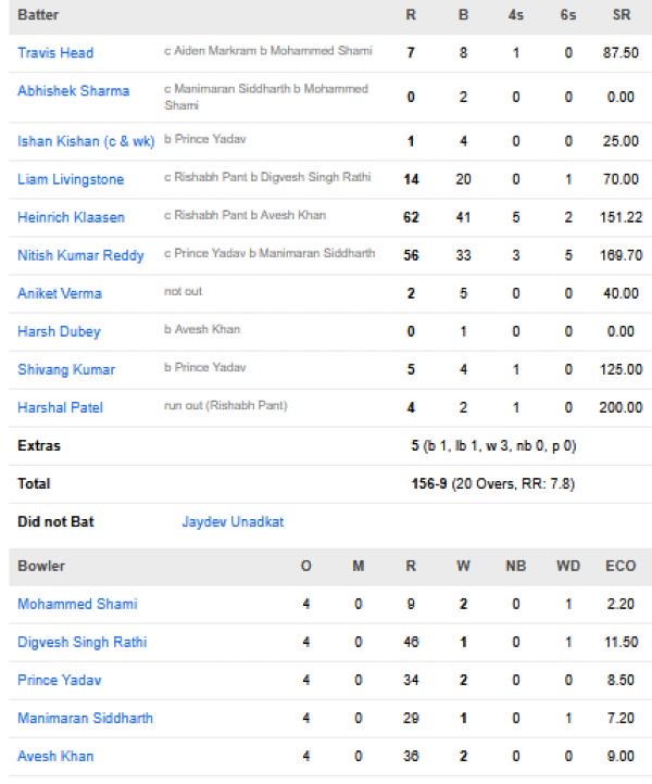 Sunrisers-Hyderabad-vs-Lucknow-Super-Giants-match-scorecard-match-10-Hyderabad.