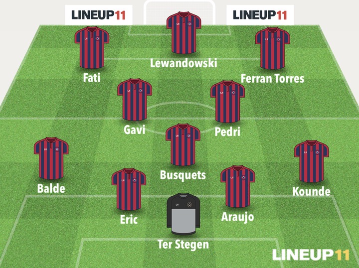 BAR vs RMA: Barcelona’s Strongest Lineups That Could Face Real Madrid.