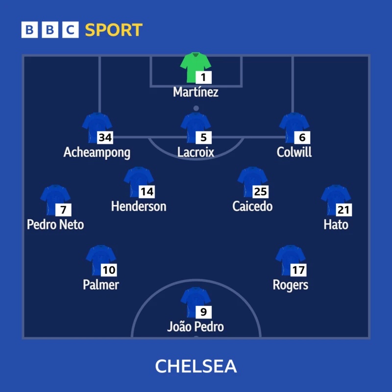 Chelsea