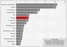 Supacell Vs Other Netflix Series