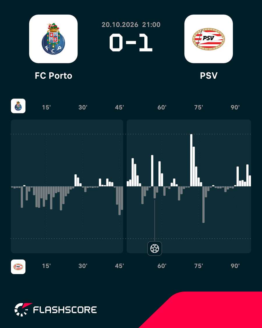 Match momentum