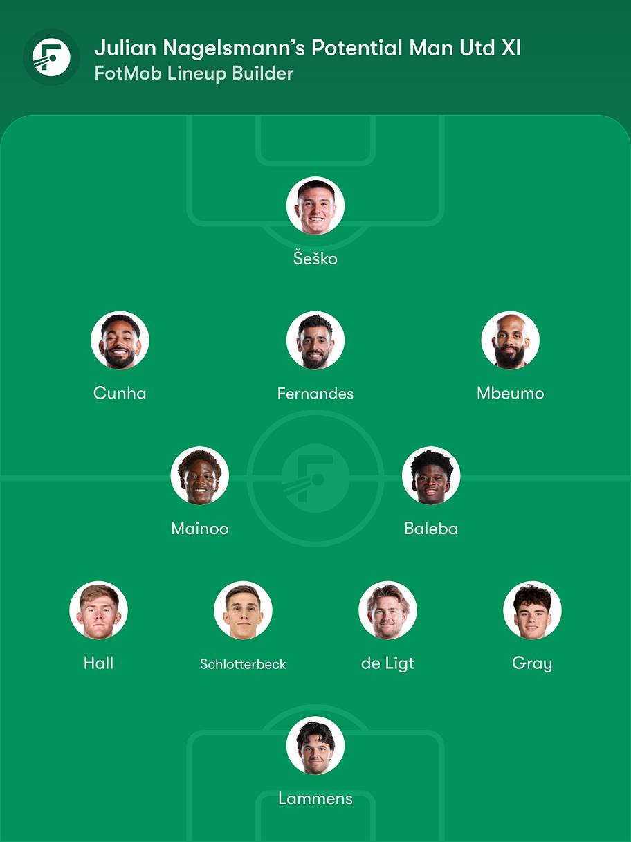 Man Utd potential XI under Nagelsmann