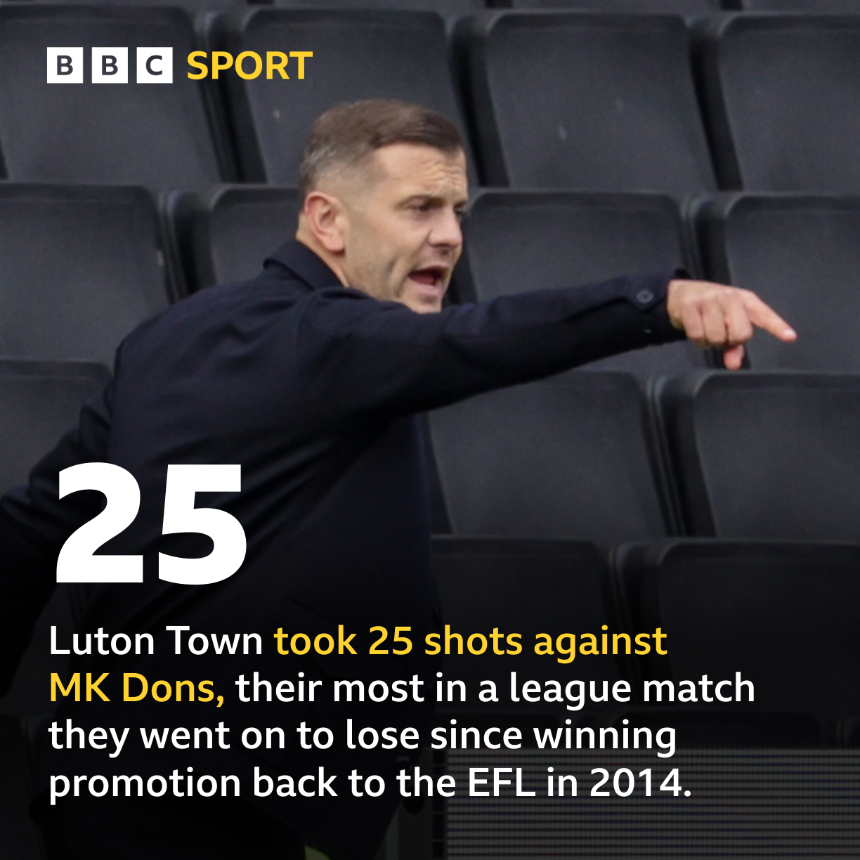 Stat graphic - Luton Town took 25 shots against MK Dons. Their most in a league match they went on to lose since winning promotion back to the EFL in 2014.