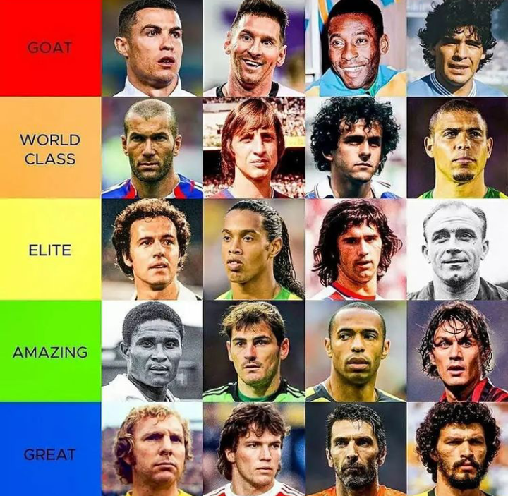 Tier List Of The All Time Best Players In Football History Chezaspin