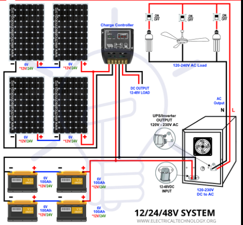 Pv System Wiring Diagramponents