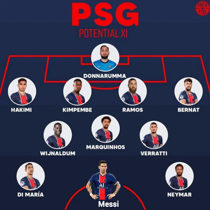 How Psg Would Lineup Next Season With Lionel Messi Sergio Ramos Achraf Hakimi Georgino Sports Extra