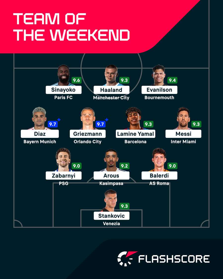 Our latest Team of the Weekend