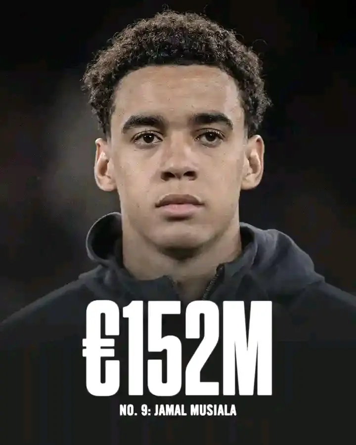 Most Valued Football Player World