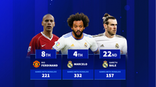 Pepe, Marcelo, Gareth Bale & Co - The players with the most games played with Cristiano Ronaldo