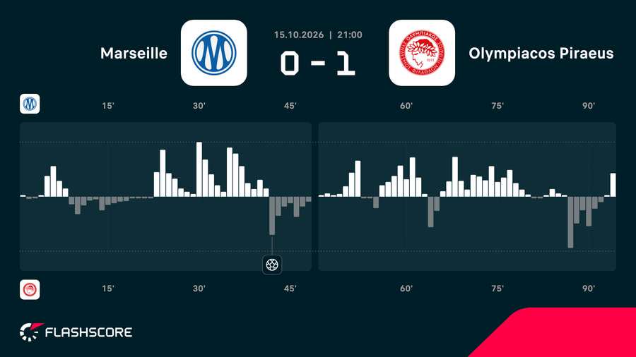 Match momentum