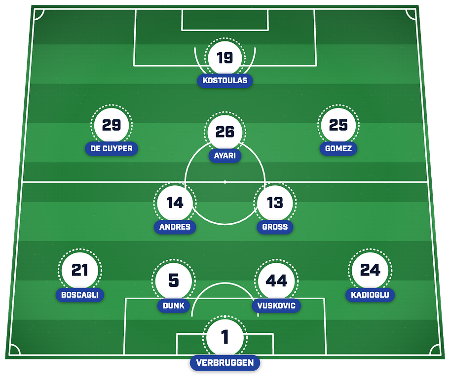 Brighton’s predicted lineup to face Manchester City 