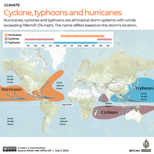 INTERACTIVE - Cyclone, typhoons and hurricanes-1719992159