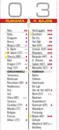 Romania vs Holland Player Ratings Diario AS