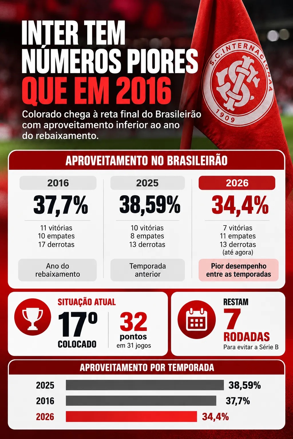 Imagem gerada com auxílio de IA por Bolavip Brasil.