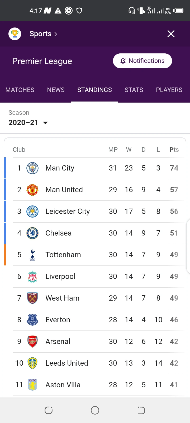 Epl Table