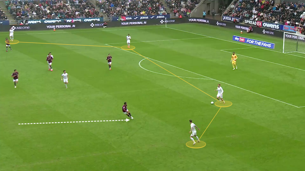 Screengrab showing Swansea's build-up and the role of the full-backs