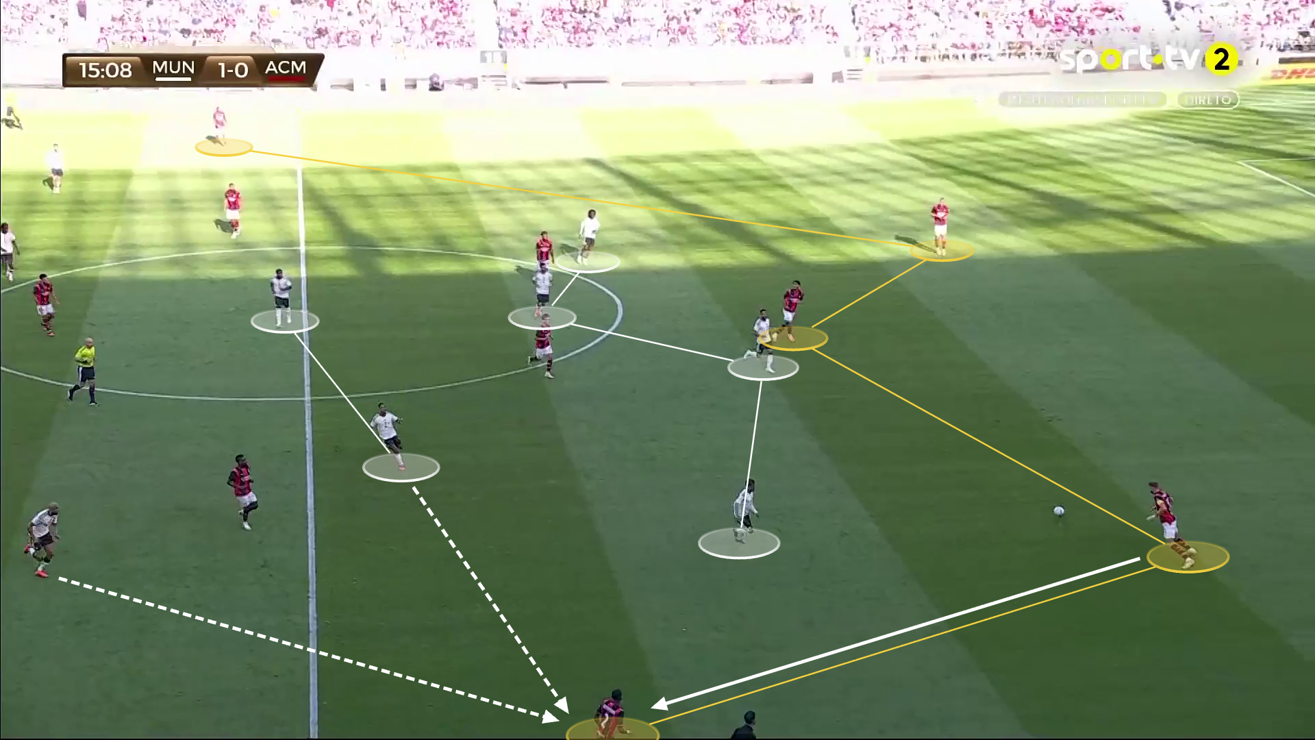 Screen grabs showing AC Milan's build-up play against United's 4-2-4 shape