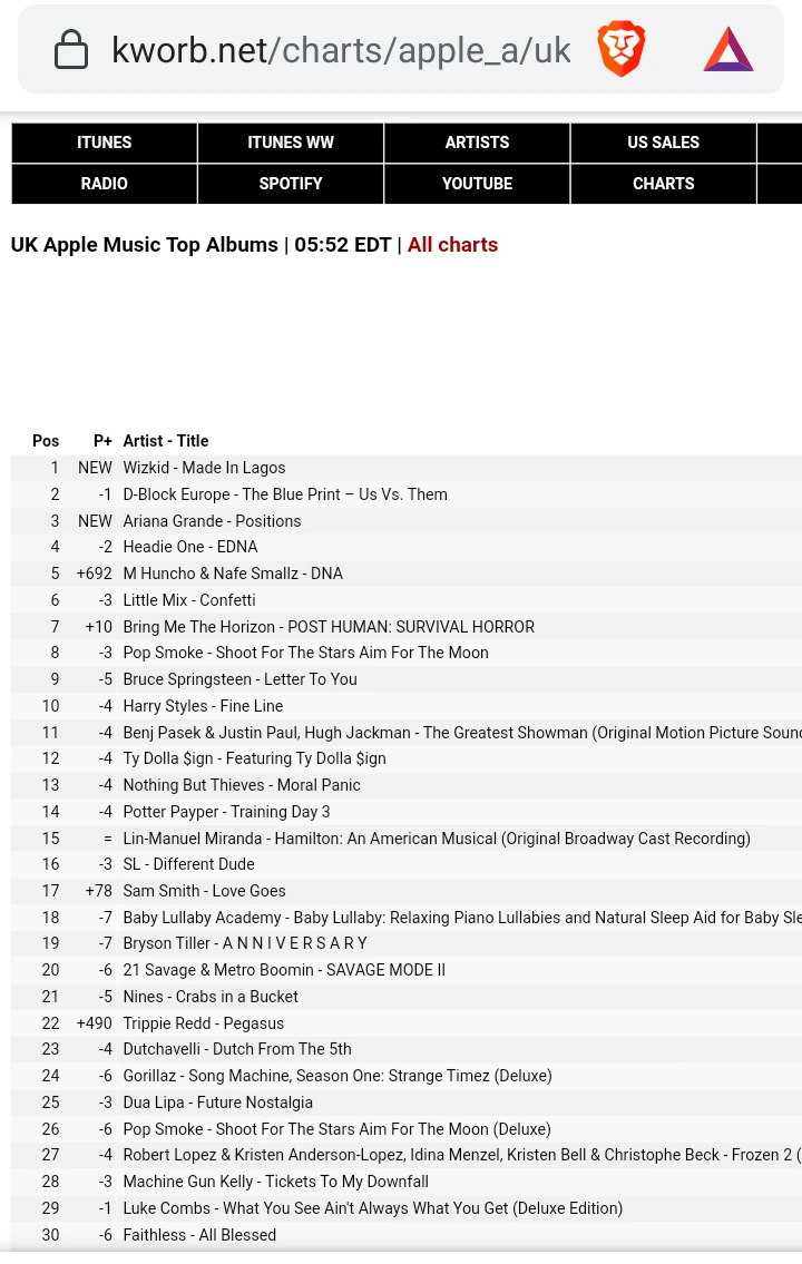 Fans React As Wizkid’s Made In Lagos Album Displaces Ariana Grande, Drake, Eminem And Other Albums On UK Chart Ab5abcdcc0c1e03dd322e6584c7391d3?quality=uhq&format=webp&resize=720