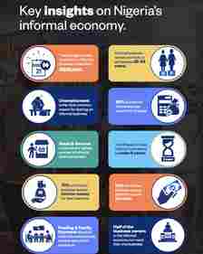 Moniepoint Informal economy report 2024