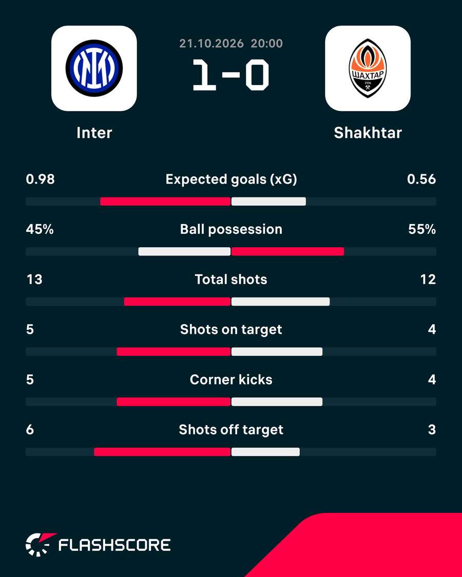 Match stats