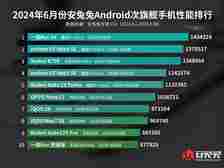 AnTuTu's June chart shows intensifying battle between the Snapdragon 8 Gen 3 and Dimensity 9300