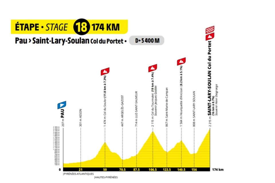L'étape reine du Tour 2027.
