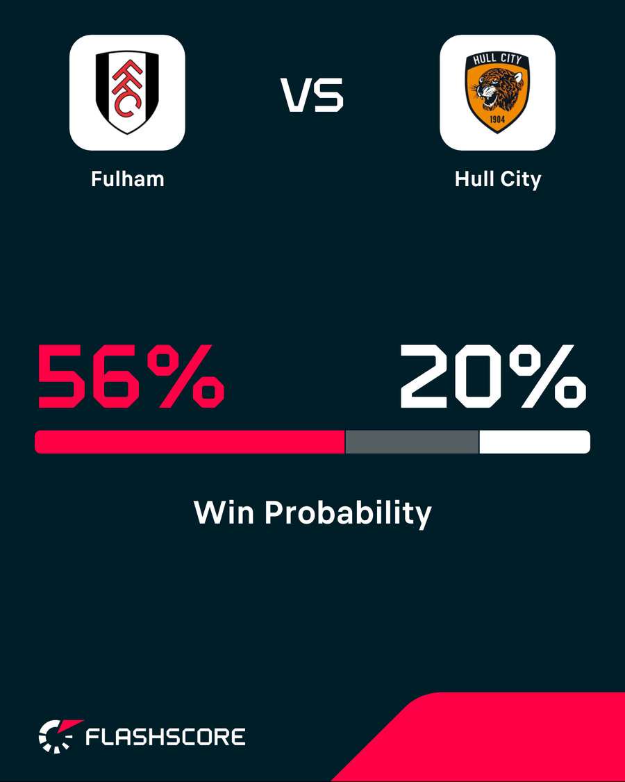 Win probability