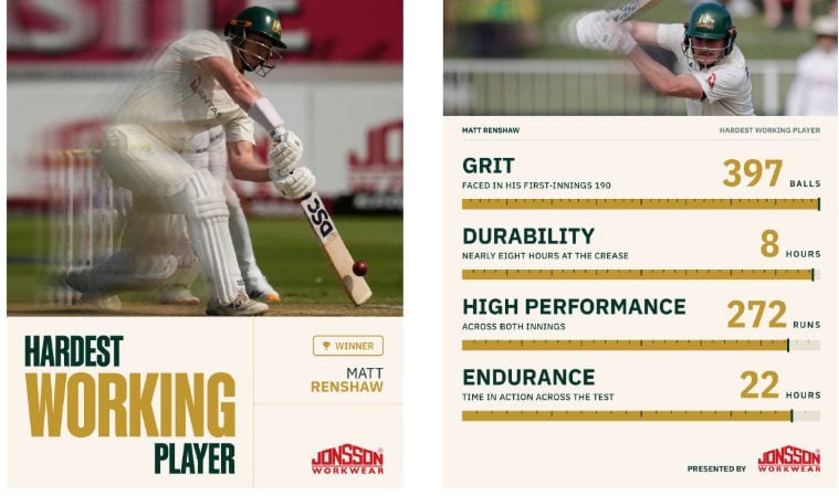 Jonsson Workwear celebrates the Hardest Worker on the cricket field