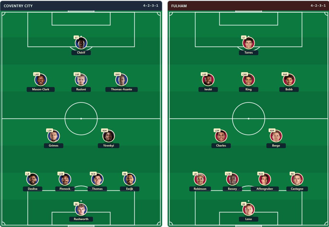 Coventry vs Fulham Lineups