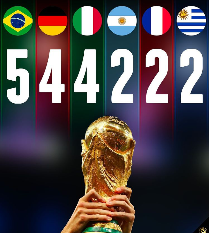 top-6-countries-with-most-world-cup-titles-in-football-history-chezaspin
