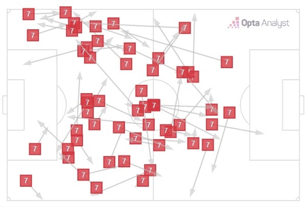 Florian Wirtz pass map (Opta): Wirtz was hugely influential in the 6-3 win but made only one successful pass into the penalty area, attempting just three