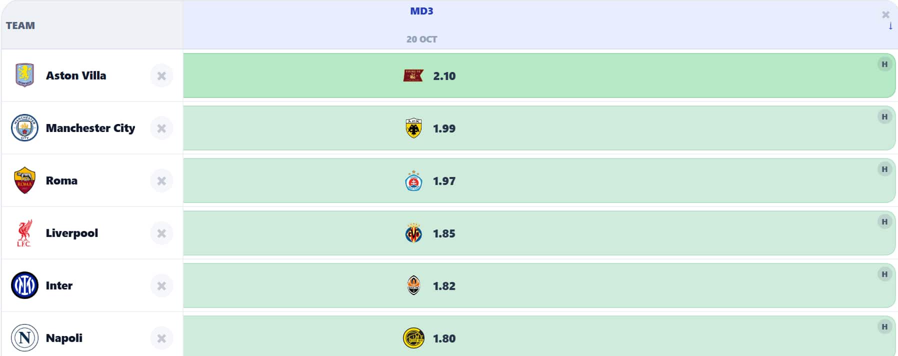 Matchday 3 projected