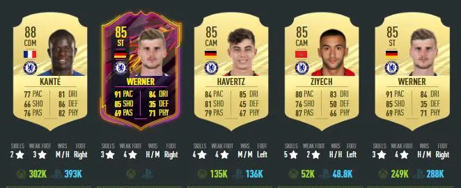 Timo Werner and Kai Havertz are close to the top of the pile of Chelsea’s FIFA 21 ratings