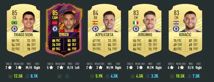 New signings Thiago Silva and Hakim Ziyech are also rated 85