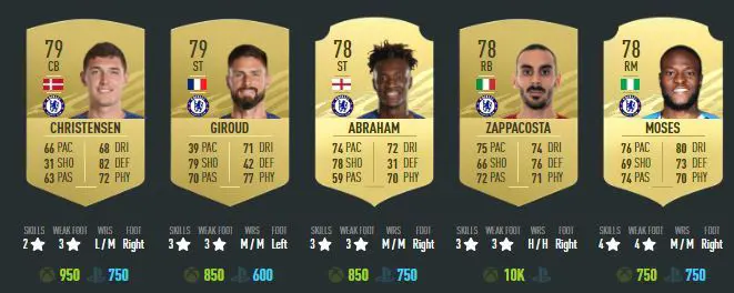 Tammy Abraham’s rating was raised to 78 from 76 overall