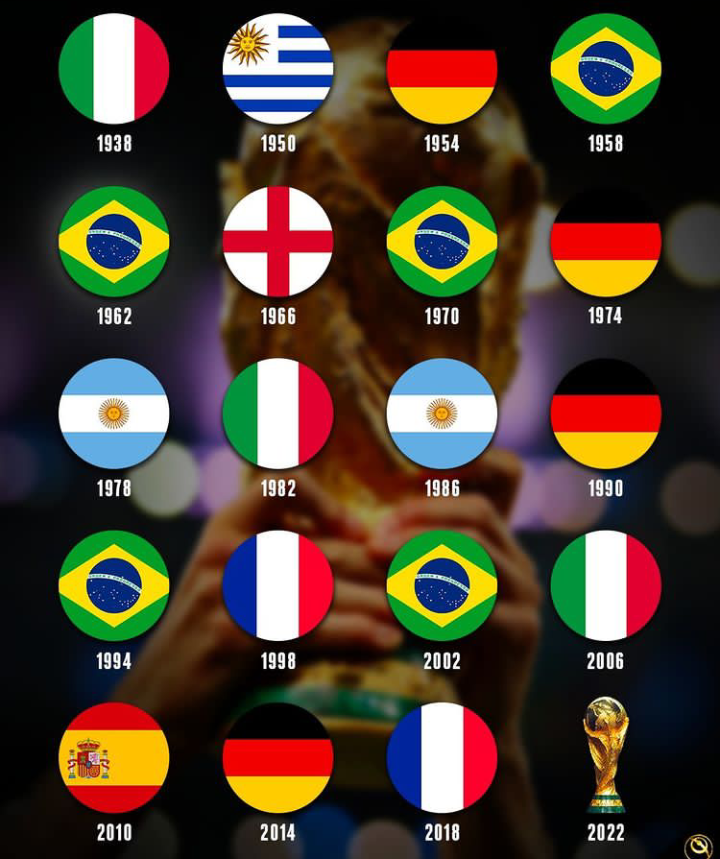 the-only-countries-that-have-won-the-fifa-world-cup-since-1938-chezaspin