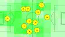 Arsenal tactical formation v Luton