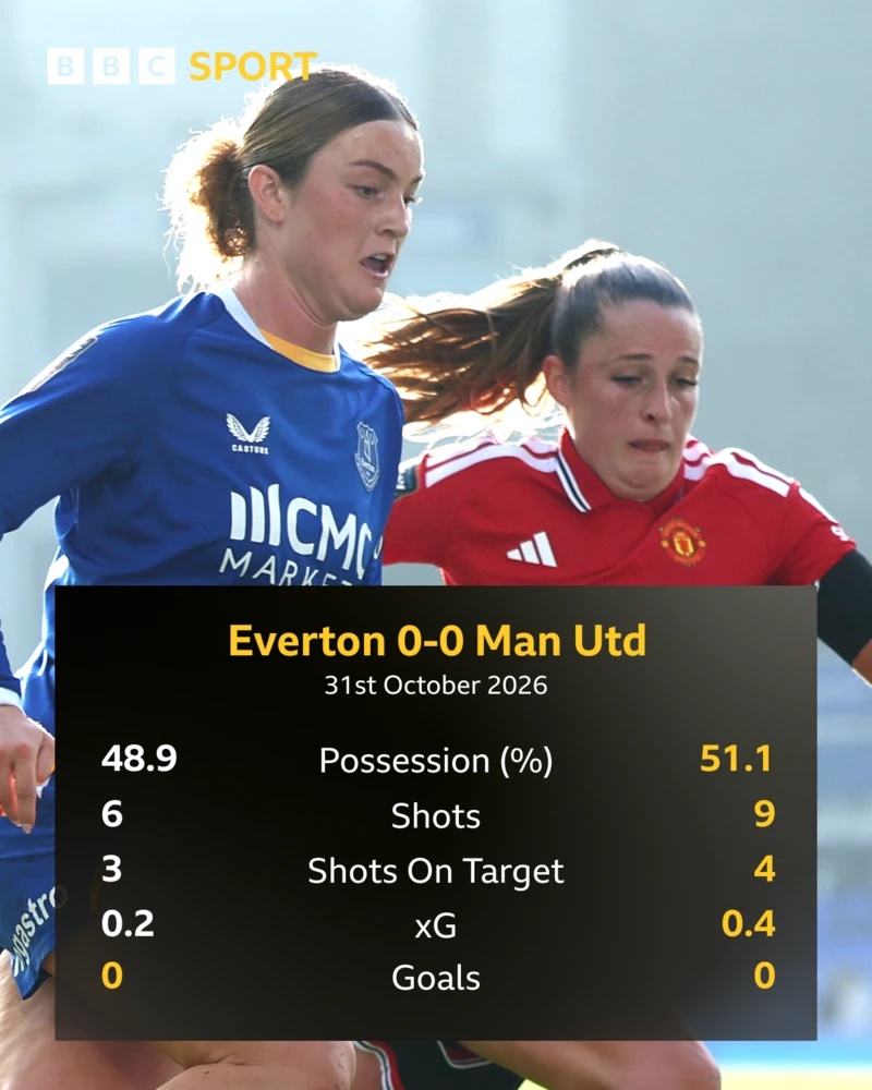 match stats graphic