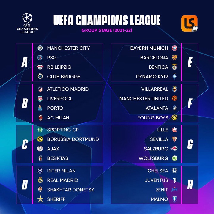 UCL Draw in Full: Chelsea Grouped with Juventus as Mendy ...