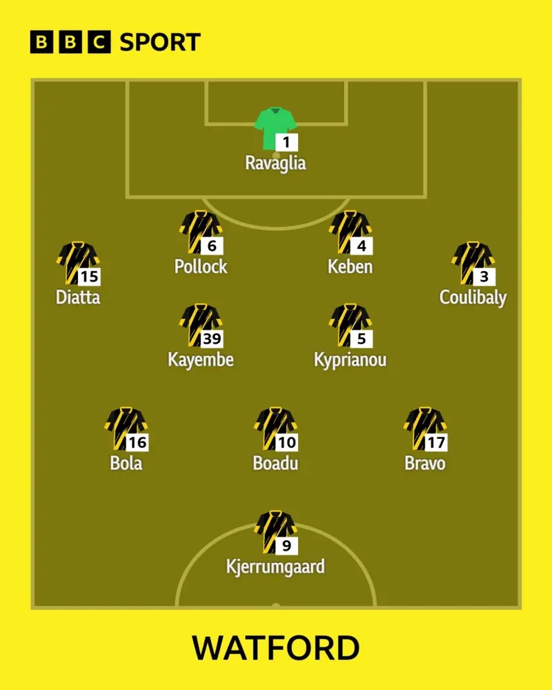Hornets XI