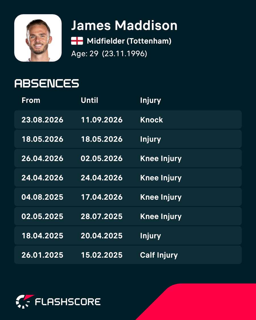 Maddison's recent absences