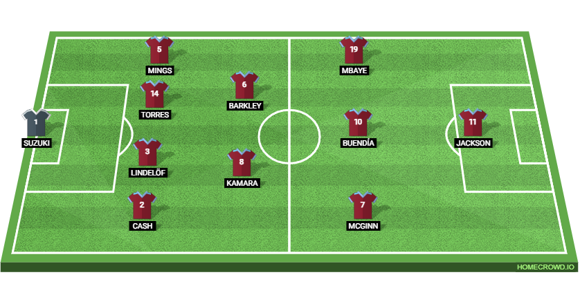 Aston Villa vs Vikings FK Preview: Prediction, Probable Lineups, Tactics, Team News & Key Stats. 