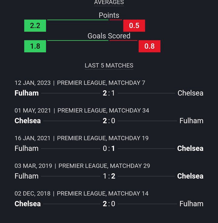 Cup Competition- CHE vs FUL: Head-To-Head Stats & Starting Xi That Could Give Chelsea The Win Against Fulham