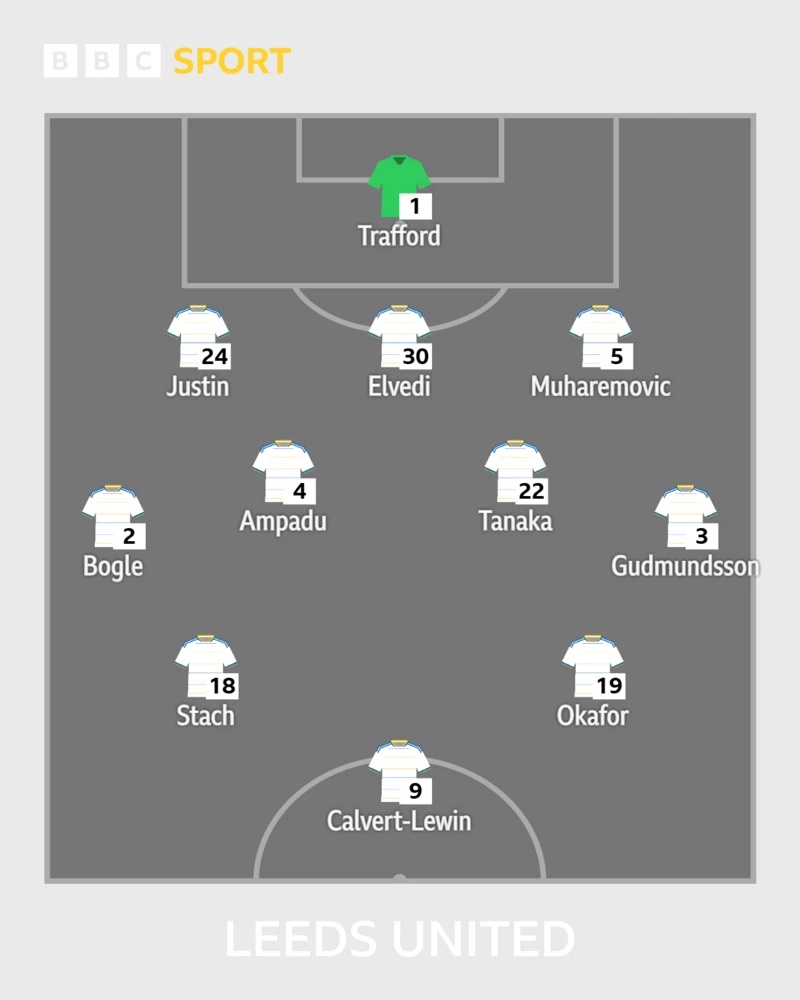 Leeds United XI