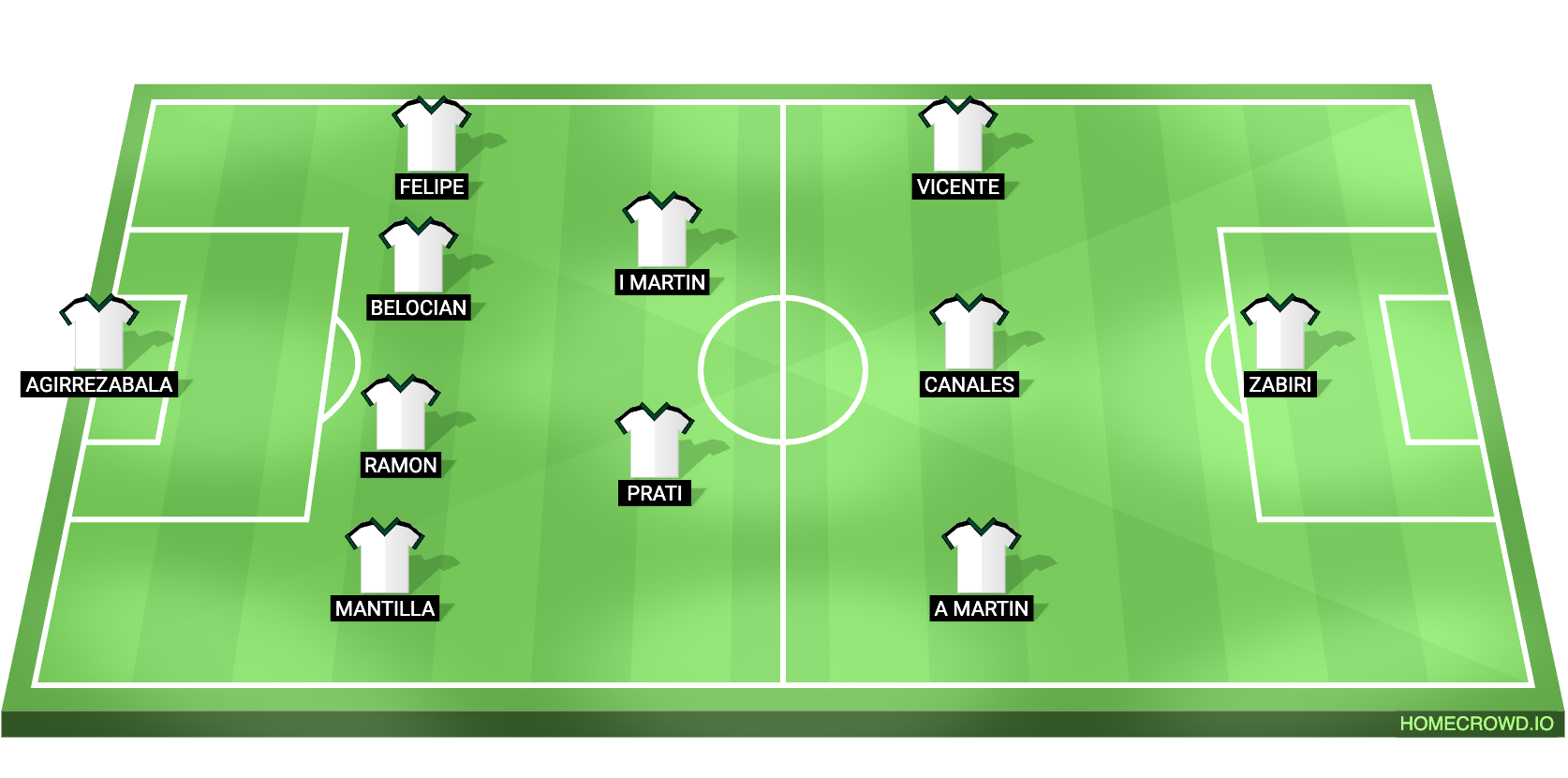 Racing Santander vs Real Madrid Predicted XI